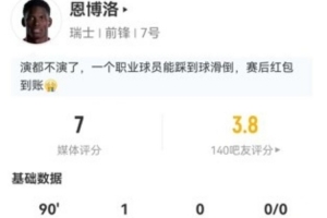 恩博洛本場4射1正進1球+1失良機 8傳球、5關鍵傳球+2犯規 獲評7分
