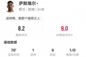 薩默維爾本場數據：1射進1球 7對抗5成功+3造犯規 獲評8.2分