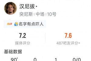 曼聯舊將漢尼拔數據：1次助攻，3關鍵傳球，5搶斷，評分隊內最高