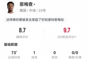 恩梅查本場4射3正進(jìn)1球+1中框1造點(diǎn) 3搶斷+8對抗6成功 獲8.7分