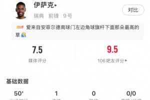 高效！伊薩克個人世界杯首秀半場1次射門便破門，半場評分7.5