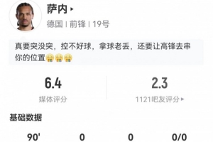 辣眼睛！薩內3射0正+1失良機 2關鍵傳球+10對抗4成功 僅獲6.4分