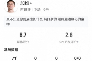 加維本場客串邊鋒：1射0正+0關(guān)鍵傳球 3搶斷+10對抗7成功 獲6.7分