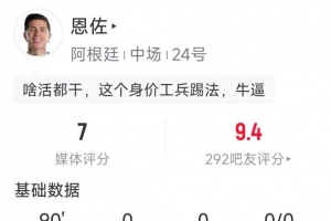 恩佐本場數(shù)據(jù) :3次攔截,3次搶斷,1次關(guān)鍵傳球,評(píng)分7分