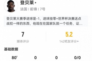 登貝萊本場1射0正+0關(guān)鍵傳球 10丟失球權(quán)+4長傳3成功 獲評7分