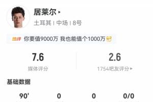 居萊爾本場數據：3射門0射正0過人 70次傳球82.9%成功率3關鍵傳球