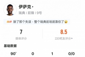 伊薩克本場數據：1助攻1過人成功4關鍵傳球，評分7.0