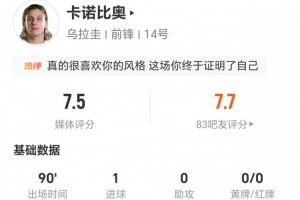 卡諾比奧本場1球+2關鍵傳球+14丟失球權 4犯規6搶斷+18對抗7成功