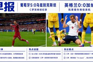 世界杯早報：C羅雙響創紀錄！葡萄牙5-0大勝 英格蘭0-0悶平加納