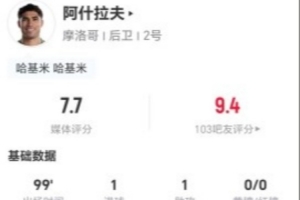阿什拉夫本場(chǎng)1球1助 5射3正+8關(guān)鍵傳球 22丟失球權(quán)+19對(duì)抗8成功