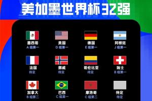 11/32！巴西、摩洛哥出線，本屆世界杯已有11隊晉級32強