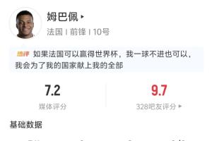 姆巴佩半場數據：送2助攻 2射門2射正1中框 2長傳均成功