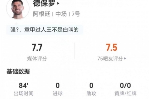 德保羅本場0射0過人+1關鍵傳球 5長傳5成功+4對抗1成功 獲評7.7分
