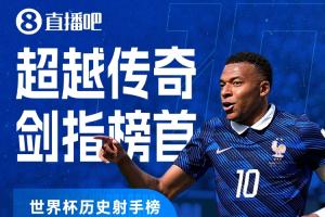 只差1球！世界杯歷史進球榜：姆巴佩19場19球，只落后榜首梅西1球