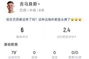 點(diǎn)球不進(jìn)！吉馬良斯本場數(shù)據(jù)：出場79分鐘，2射1正，吧友評分2.4