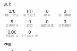 寬薩本場數據：直紅被罰下，2次解圍，2次搶斷，評分5.7分