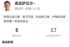踢飛大單刀！奧亞薩瓦爾本場2射1正 2關鍵傳球+4對抗0成功 獲6分
