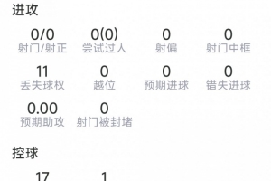 庫庫雷利亞本場數據:4次搶斷,1次解圍,1次攔截,評分7.1分