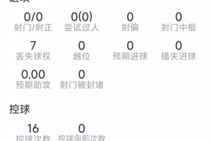遺憾傷退，利桑德羅本場數據：2次解圍，1攔截，1搶斷，評分6.7分